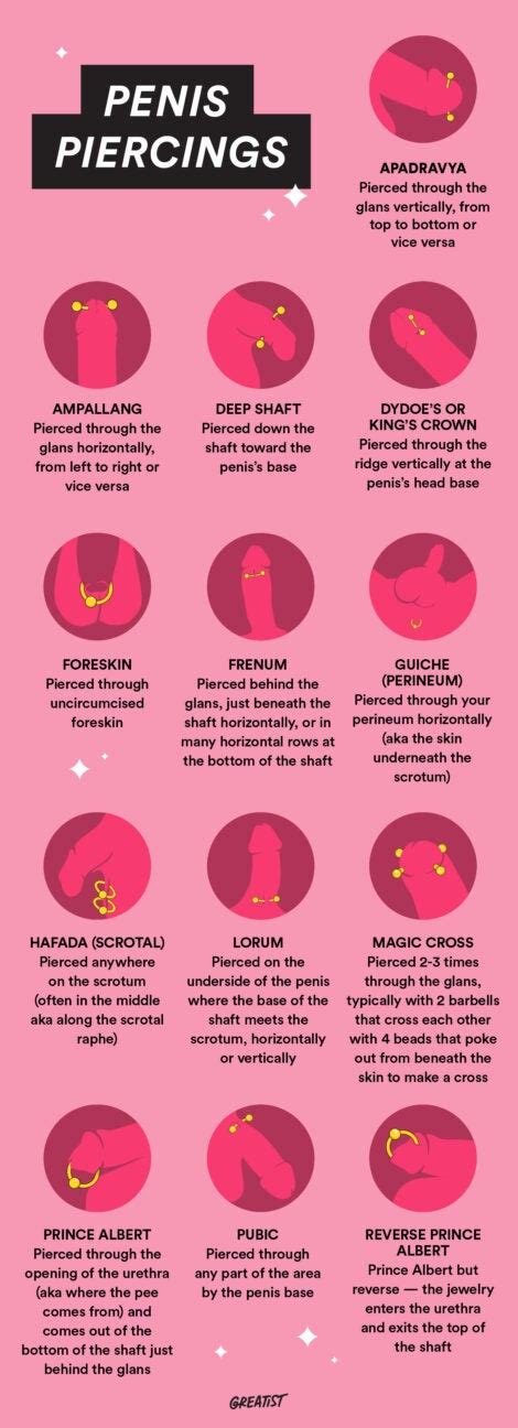 Clitoris Piercing: 15 FAQs on Type, Sexual Benefits ...